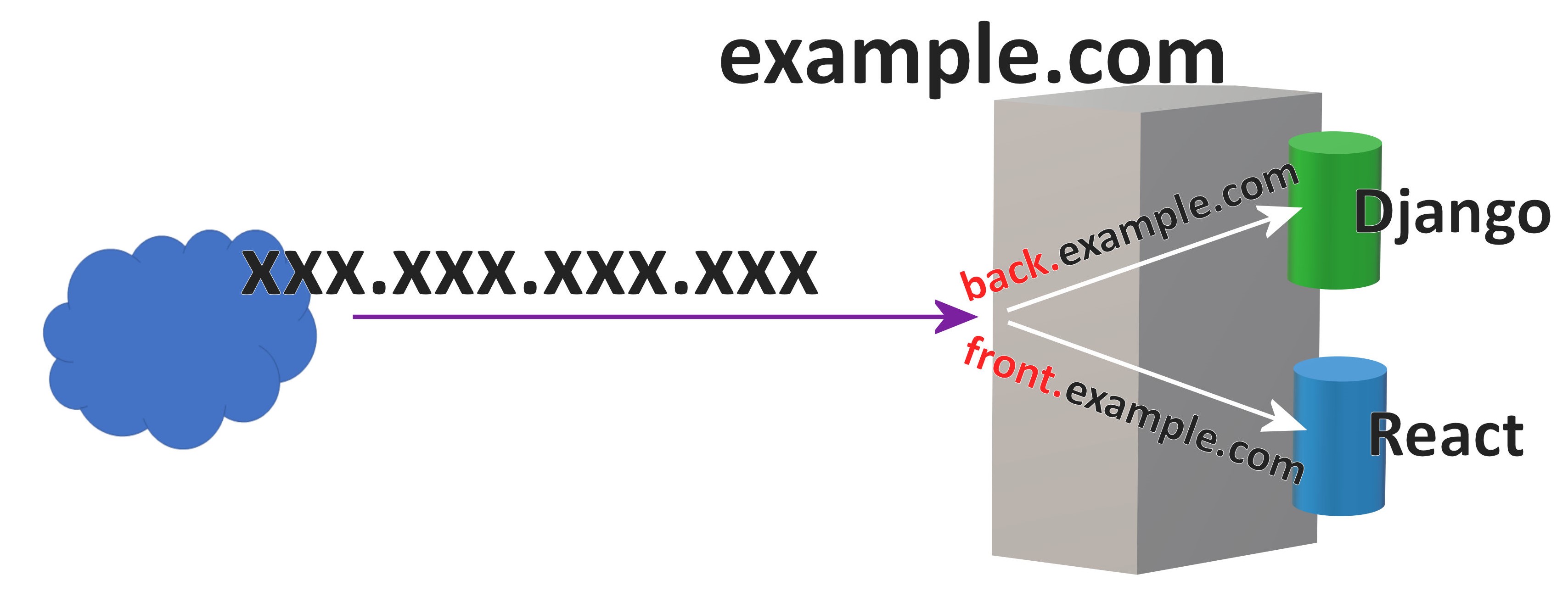 ip_address_domain_routine