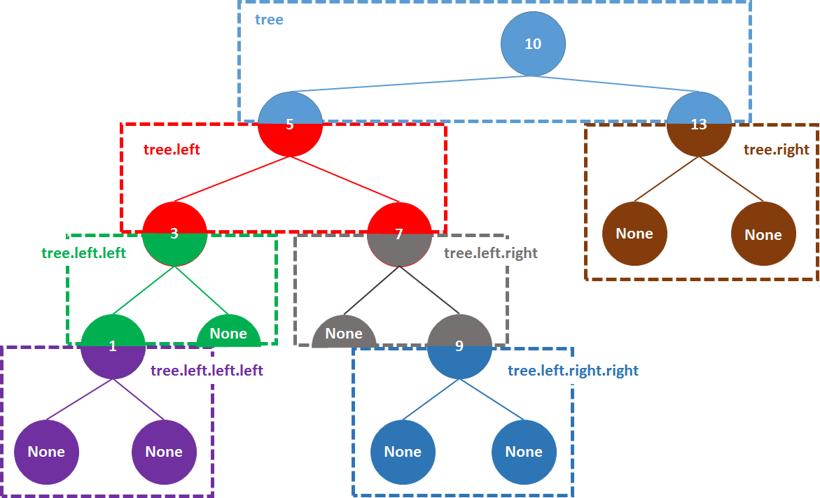 binary tree graph
