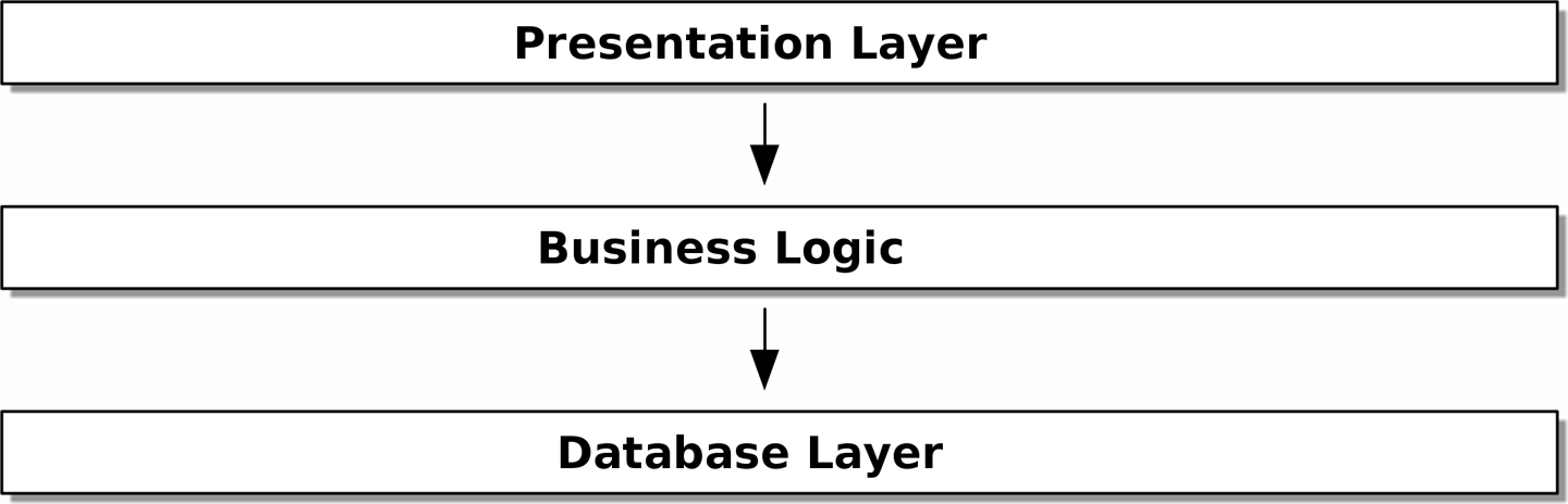 Figure_2_2_Layered_architecture