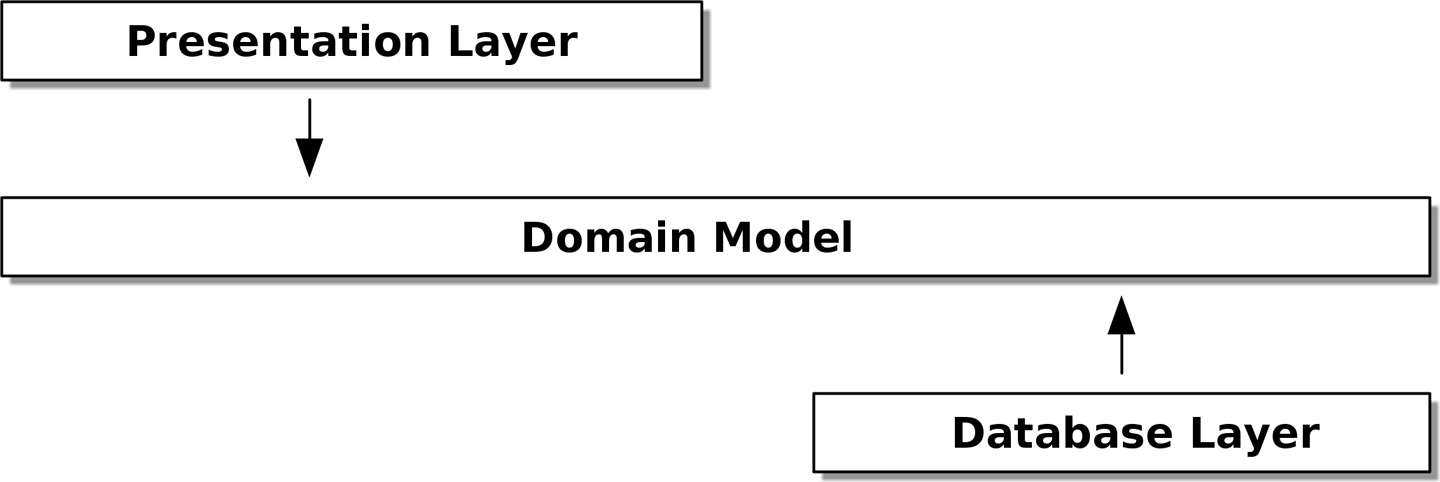 Figure_2_3_Onion_architecture