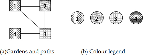 figure_4_8_example_of_adjacent_gardens