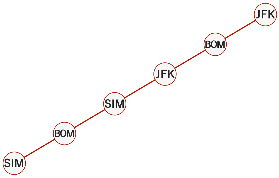 figure_5_2_example_tree_of_graph_representing_by_dfs