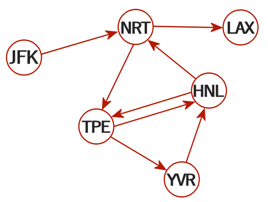 figure_5_2_test_6_graph