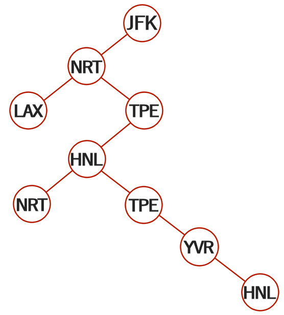 figure_5_2_test_6_tree