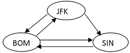 figure_5_2_tickets_graph