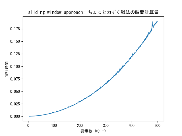 sliding_window_brute_approach_time_complexity