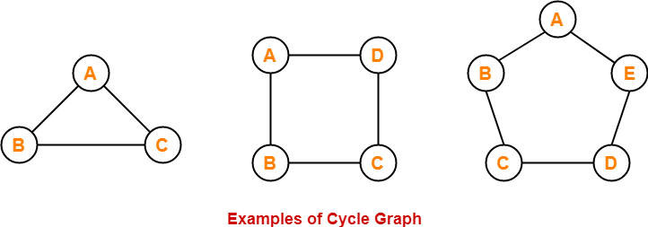 figure of cycle graph