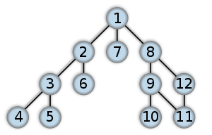 python_challenge_4_5_unittest_4_figure